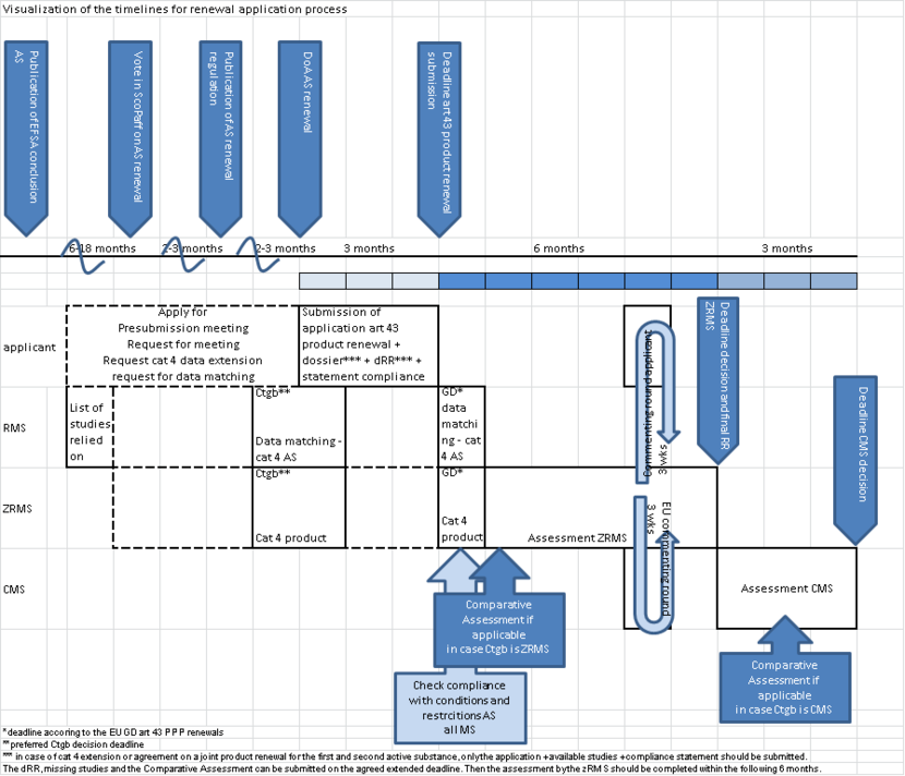 Timeline Product Renewal (NL=zRMS and NL=CMS)